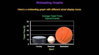 Identifying Misleading Graphs  Konst Math [upl. by Roxie929]