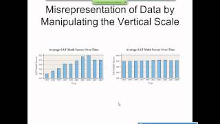 Elementary Statistics Graphical Misrepresentations of Data [upl. by Anaiek]